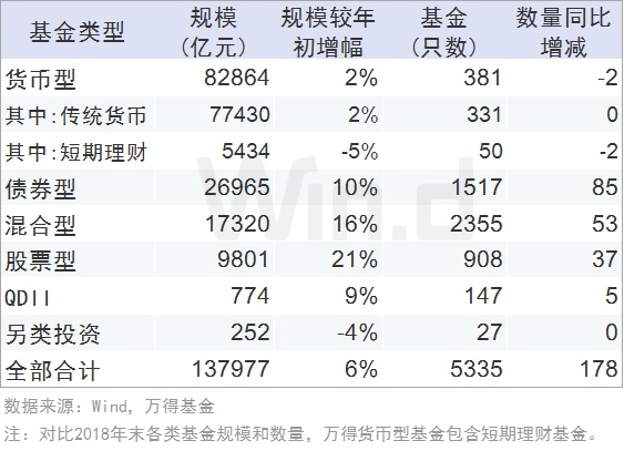 公募基金最新排行榜，友情与陪伴的温馨故事之旅