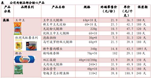 双汇火腿肠价格表,科技重塑美味,引领生活新潮流