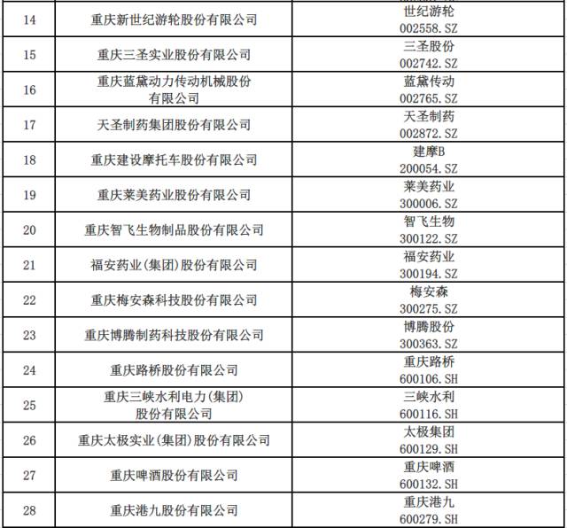 科技力量重塑投资世界,最新上市公司名录概览