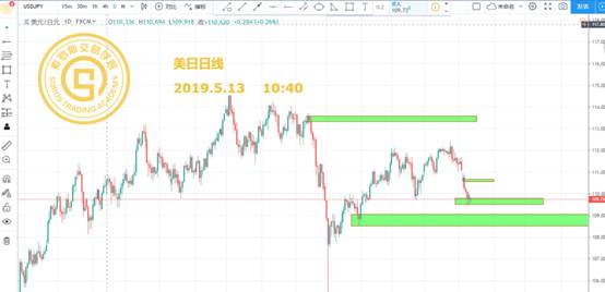 美日外汇行情深度解析，从入门到进阶指南