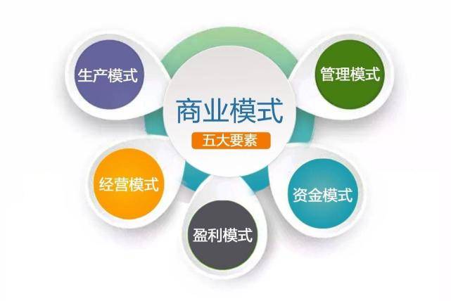 深度探讨企业创新模式，观点阐述与探索之路