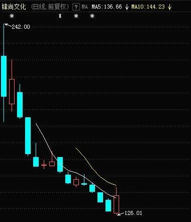 小明探寻002620股票行情，股市追逐者的投资焦点