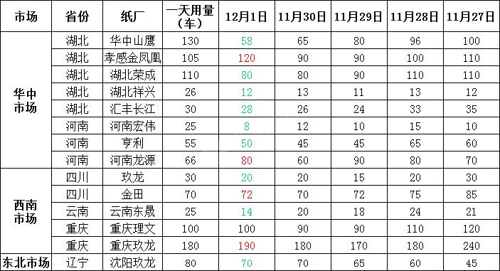 今日废纸行情概览，市场走势分析与展望
