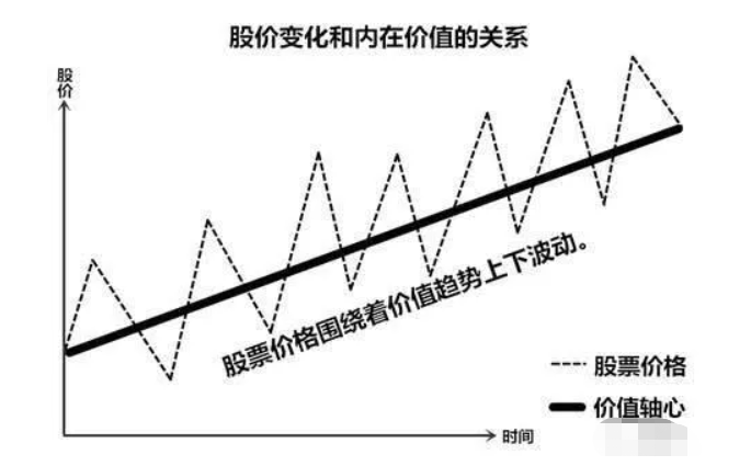 新手股市入门指南，如何学习股票知识