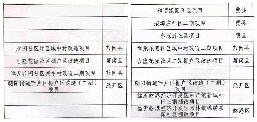 最新梅河口拆迁区域,最新梅河口拆迁区域