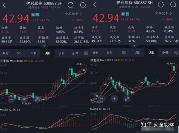 伊利股票最新动态，乳业巨头地位与最新消息速递