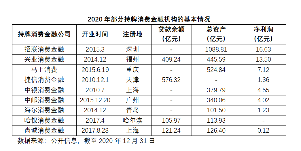 消费金融上市公司行业洞察、发展趋势及前景展望