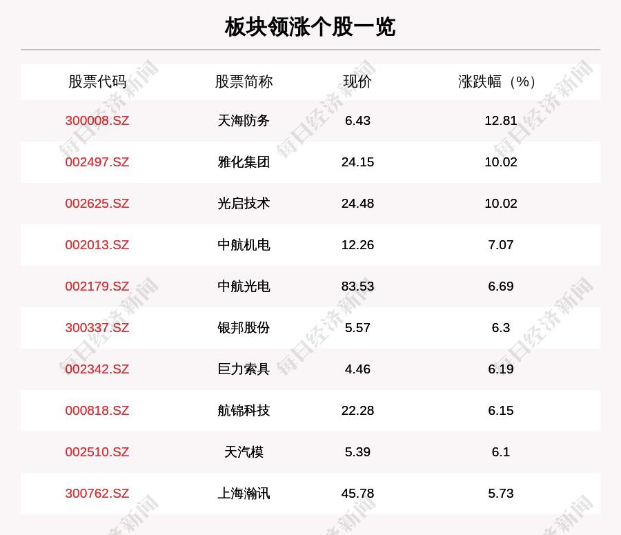 第709页