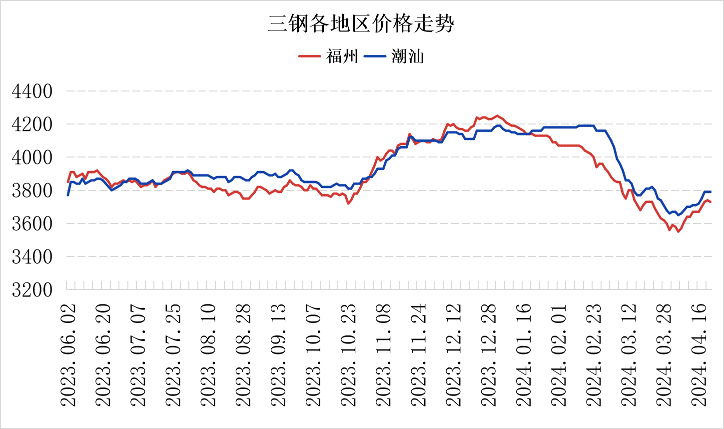 今日废铁行情及市场分析