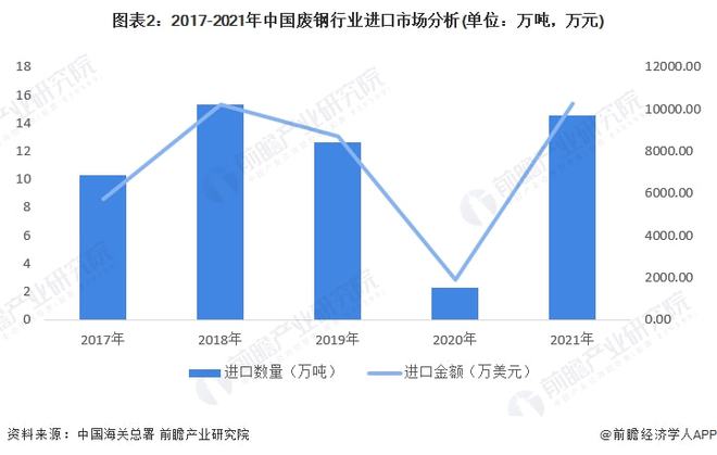 今日废铁行情及市场分析