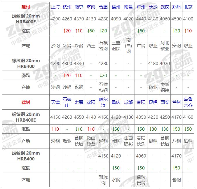 科技驱动下的智能钢材行情报价重塑行业格局