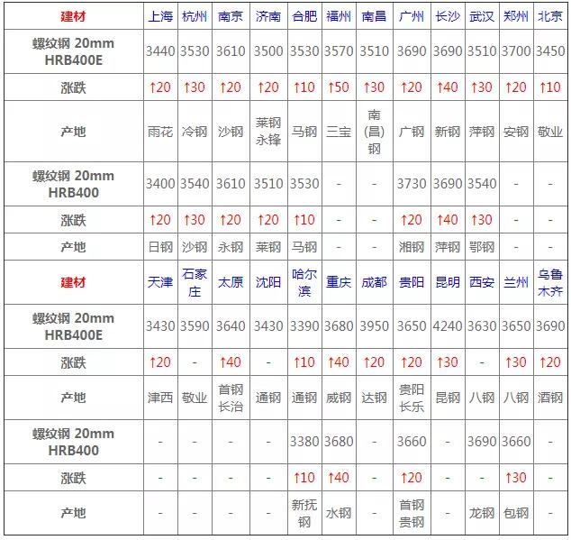 科技驱动下的智能钢材行情报价重塑行业格局