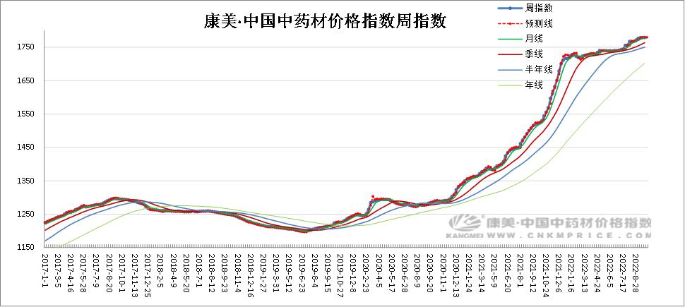 今年莲子市场行情深度解析
