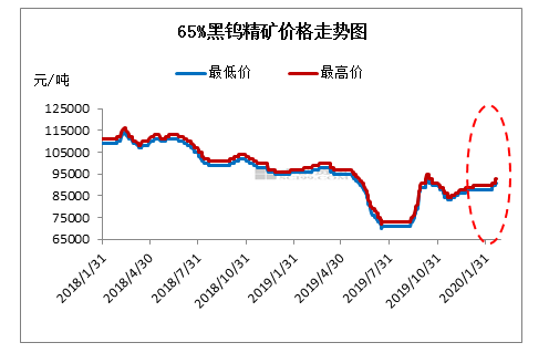 今日钨价行情变化中学习铸就自信辉煌