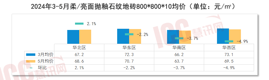 地砖市场行情深度解析，市场概览与趋势分析