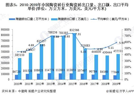 地砖市场行情深度解析,市场概览与趋势分析