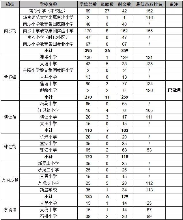 南沙华师附中最新动态,探索自然美景之旅,寻找内心宁静之旅