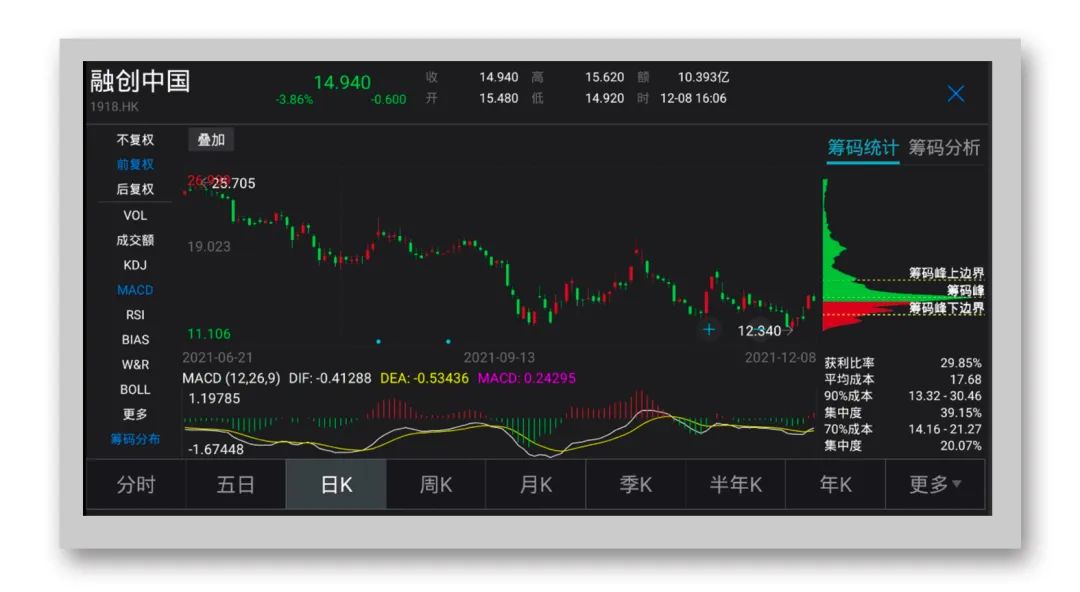 中国融创股票投资全攻略,从入门到进阶的用户指南