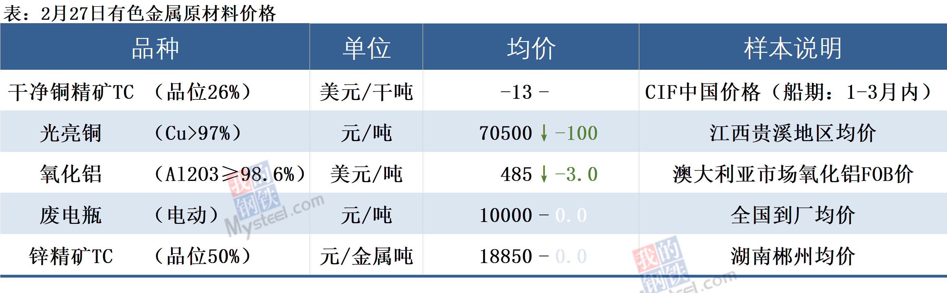 铅锌价格最新行情,与自然美景的邂逅之旅
