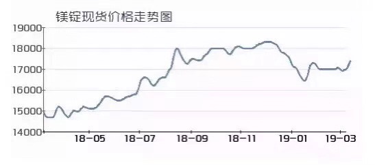 铅锌价格最新行情,与自然美景的邂逅之旅