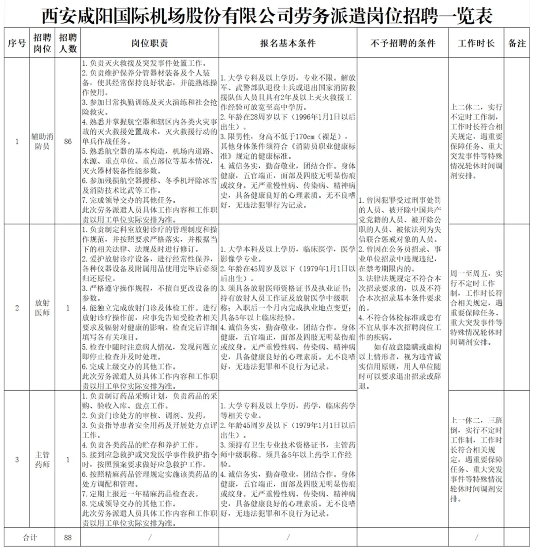 咸阳机场最新招聘信息发布🌟