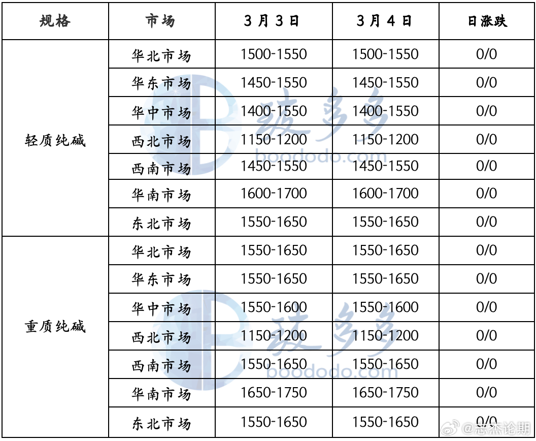 液碱最新行情价格分析与趋势预测