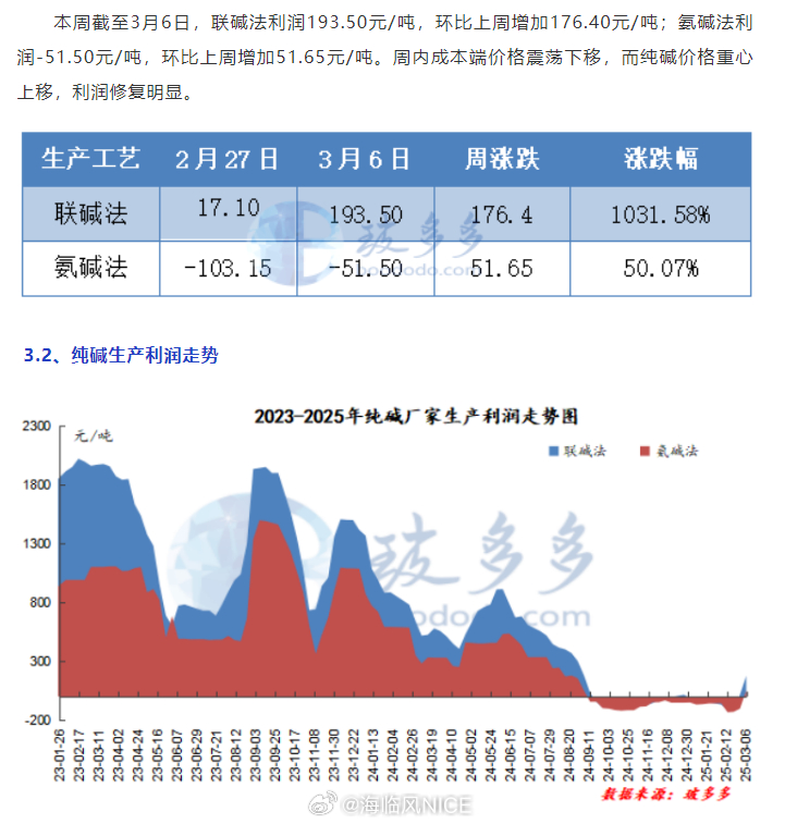 液碱最新行情价格分析与趋势预测