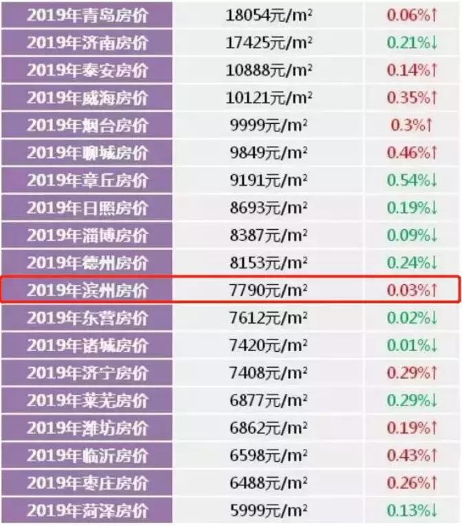 滨州房价走势最新动态,学习、变化,筑梦舞台