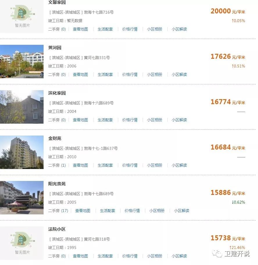 滨州房价走势最新动态,学习、变化,筑梦舞台