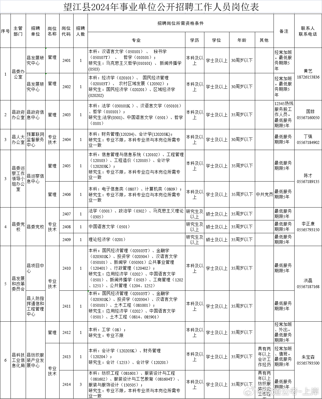 望江最新招聘信息揭秘,科技引领未来,开启全新招聘之旅