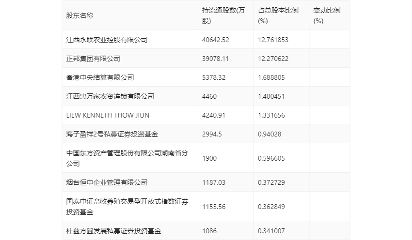 正邦科技公告更新,变化带来自信,学习铸就成功之路