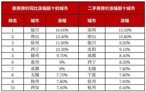 惠州房价2024最新预测,梦想与现实交汇的转折点,跃动人生的准备时刻!