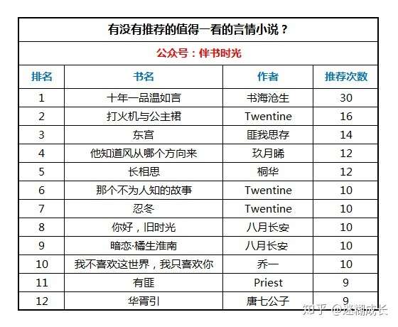 最新免费言情小说获取指南,教你轻松找到心仪之作!