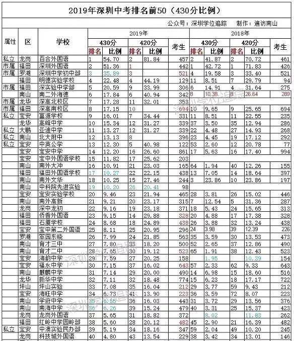 天津初中最新排名,启航新征程,青春年华共同奋斗之路