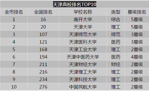 天津初中最新排名,启航新征程,青春年华共同奋斗之路