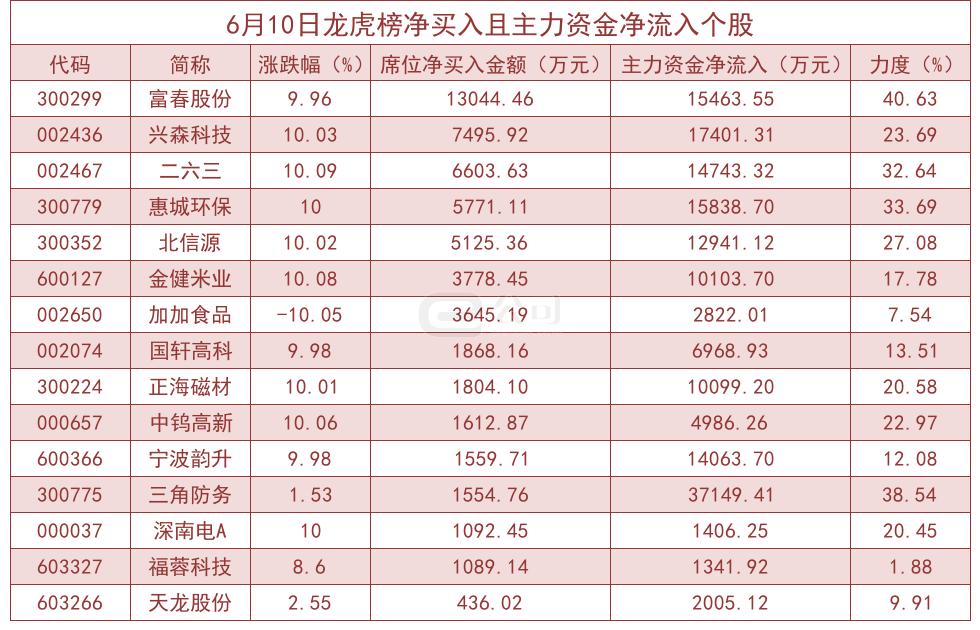 富春环保最新动态更新,最新消息汇总