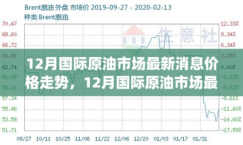 国际原油价格走势深度解析与前瞻🌟最新走势图曝光📈🌟