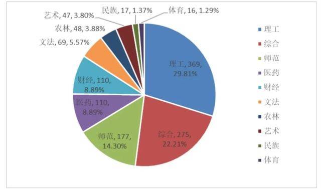 大学全国最新排名,解读教育资源分布与变迁的深层影响