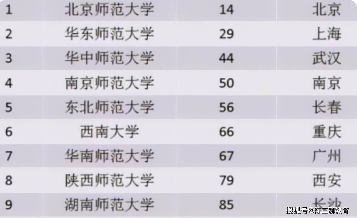 大学全国最新排名,解读教育资源分布与变迁的深层影响