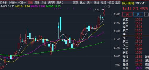 欧洲股票最新行情，科技与投资的融合引领新时代投资风潮