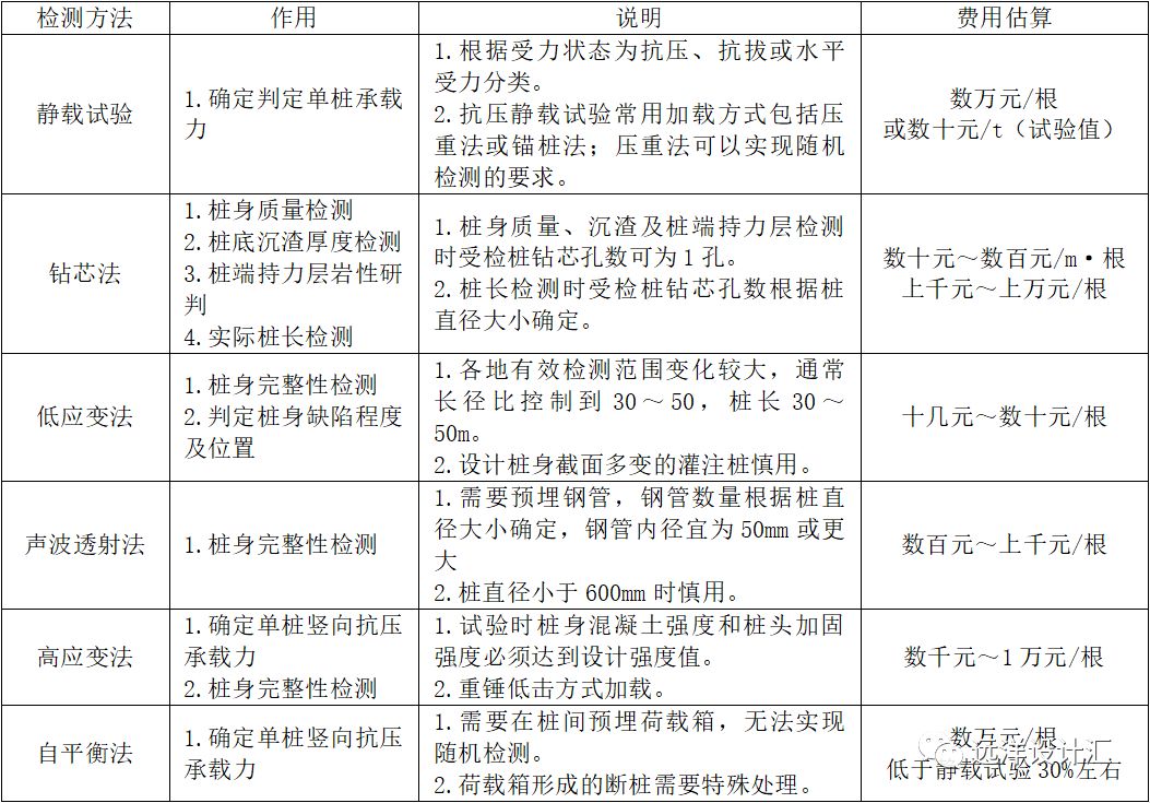 桩基验收规范最新版,小家的温馨验收之旅指南