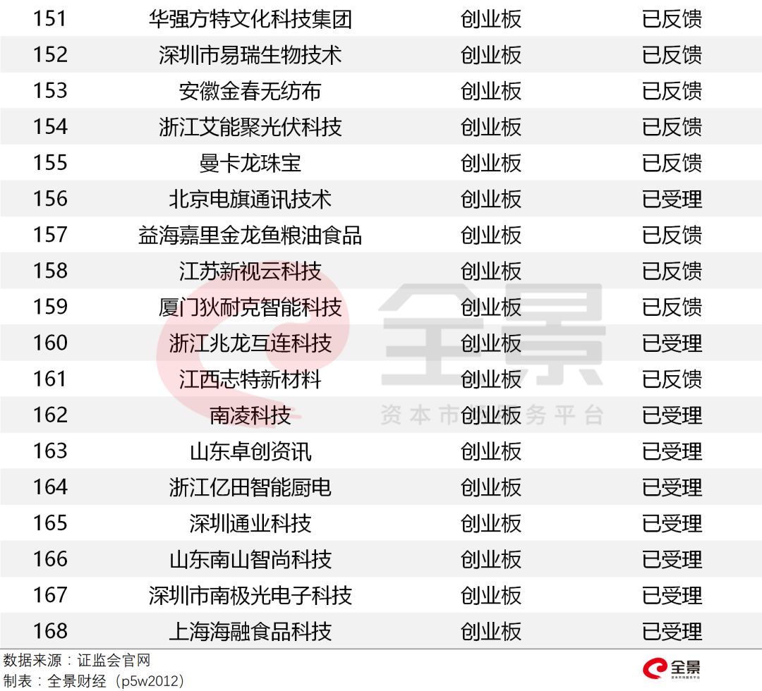 IPO最新排队企业名单与巷弄深处的独特小店探秘揭秘