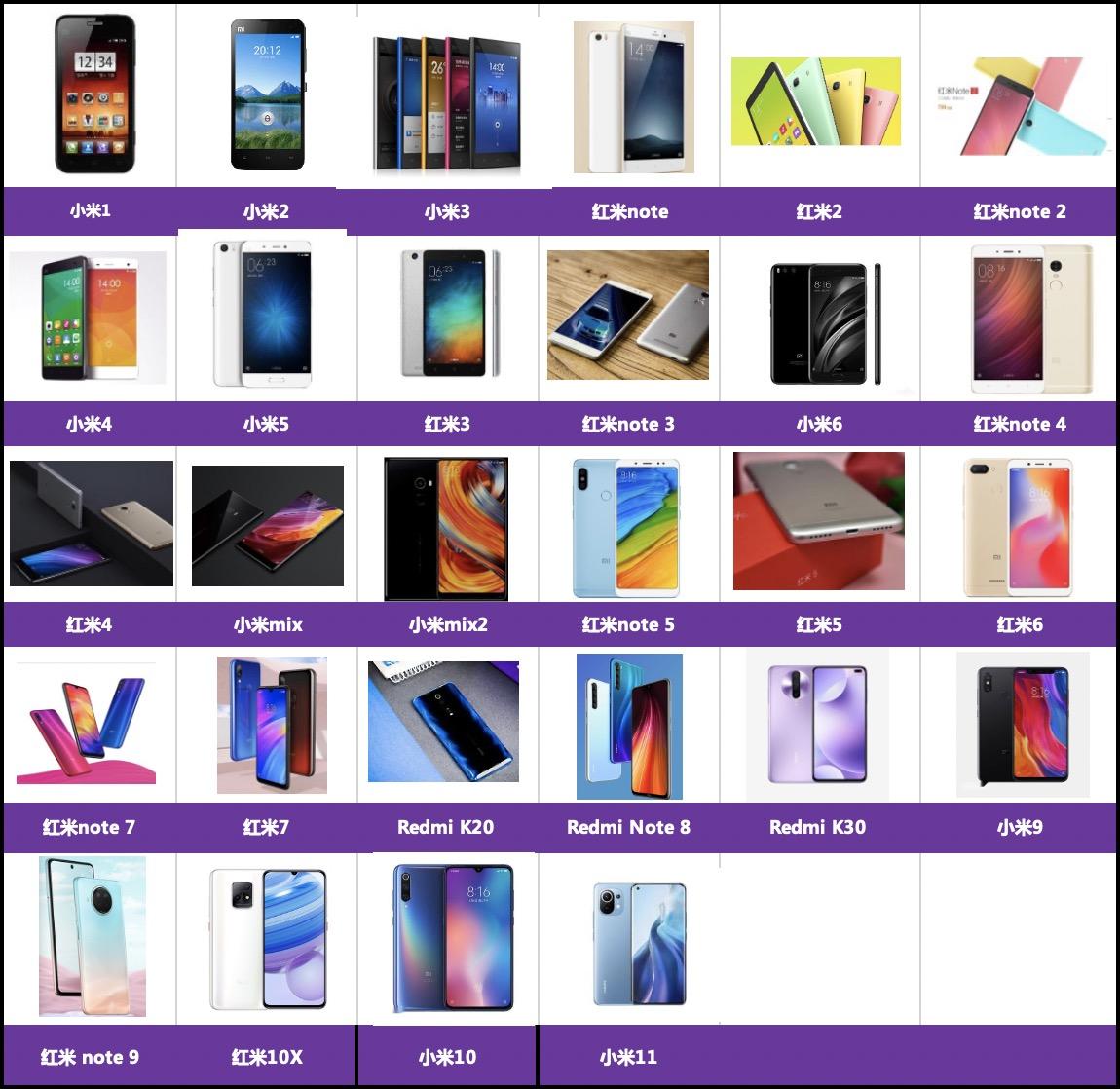 小米最新款手机购买、设置与使用指南大全