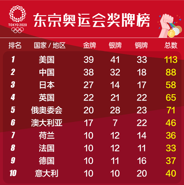 东京奥运会最新奖牌榜，金牌背后的温馨故事与荣耀时刻