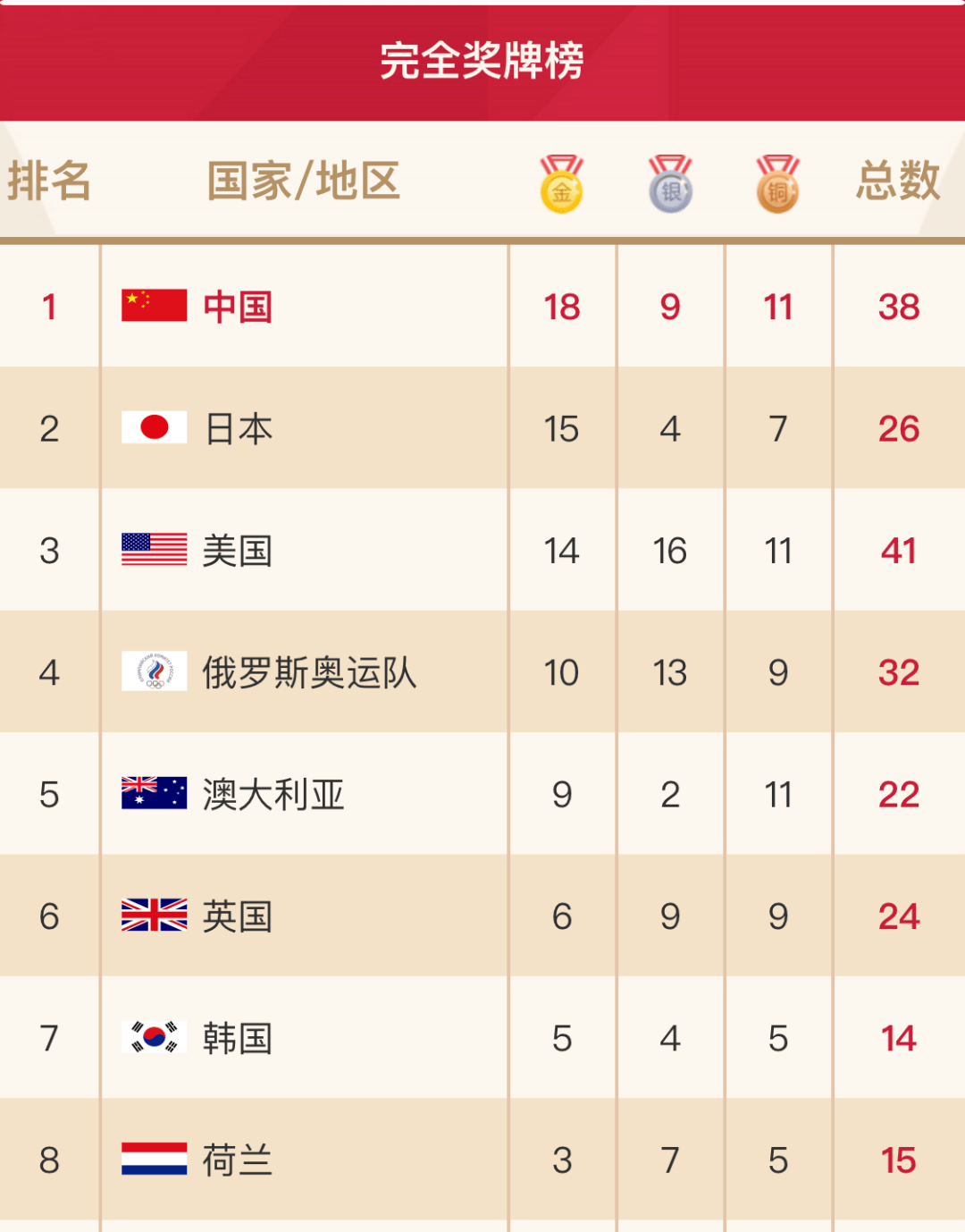 东京奥运会最新奖牌榜,金牌背后的温馨故事与荣耀时刻