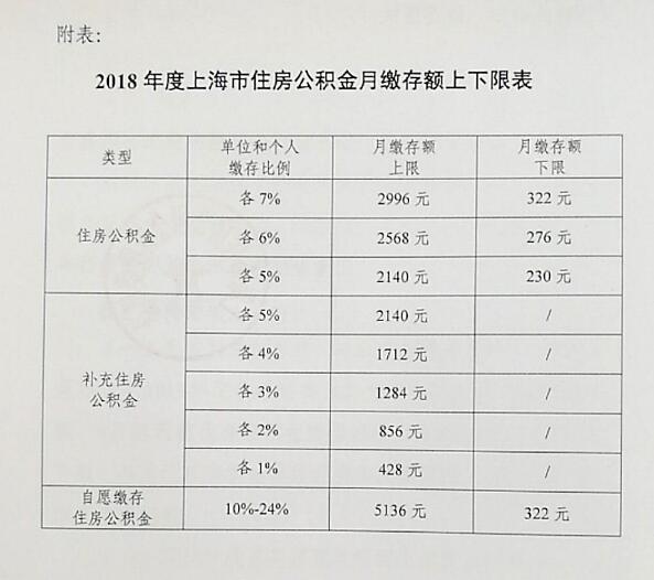 上海最新公积金基数深度解读与解析