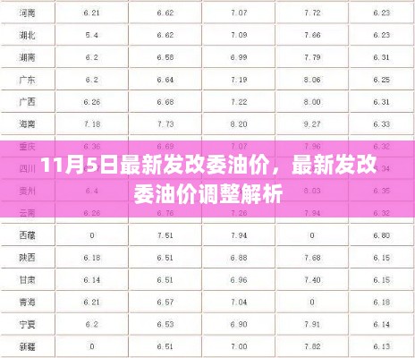 发改委最新油价调整及巷弄深处的独特风味揭秘