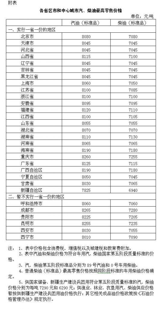 发改委最新油价调整及巷弄深处的独特风味揭秘