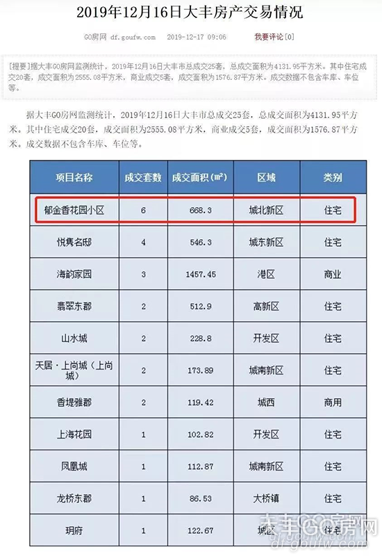 大丰瀚华苑最新消息概览，最新动态与指南