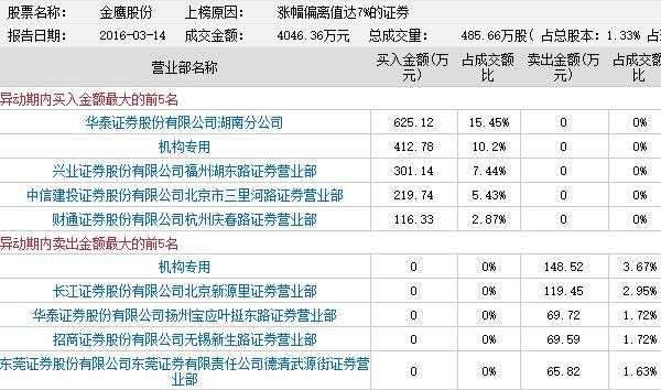 金鹰股份最新消息揭秘,自然美景之旅的诱惑